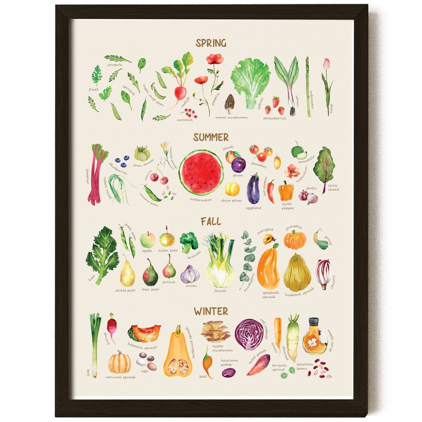 Seasonal Guide Poster