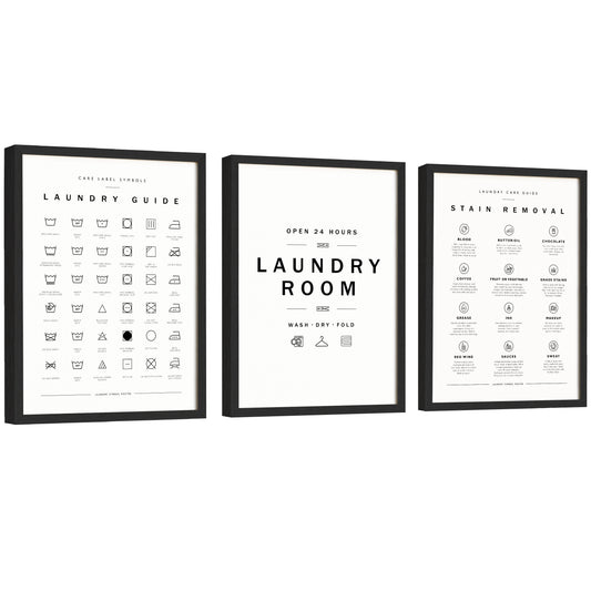 Laundry Symbols Poster